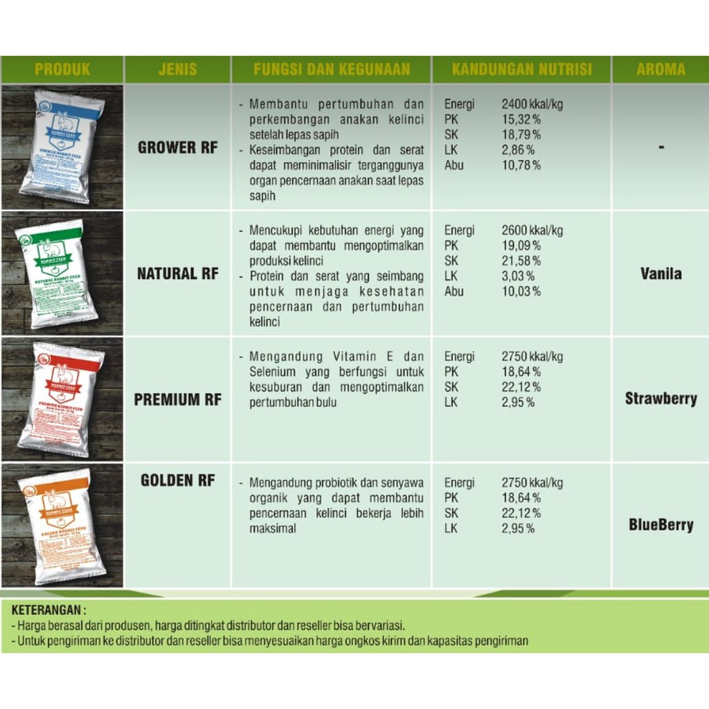 Rabbit feed (pakan kelinci)