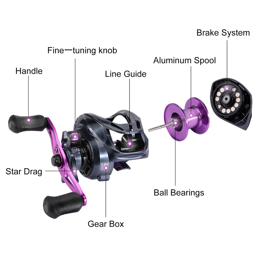 Sougayilang Gaya Baru Baitcasting Fishing Reel Pancing 18 + 1BB 7.2: 1 Rasio Gear Fishing Reel dengan EVA Handle Rill Pancing untuk Memancing Air Tawar