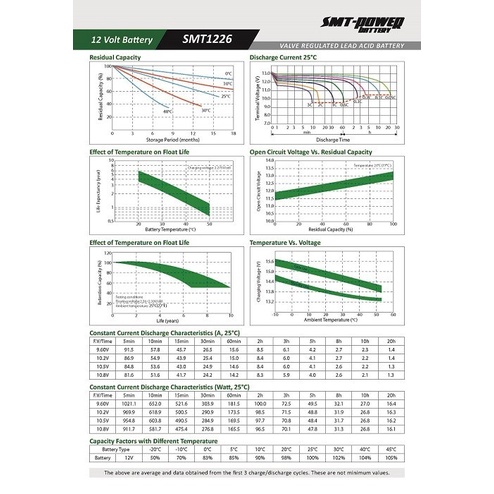 BATTERY UPS / AKI KERING / BATERAI VRLA SMT 12V 26AH