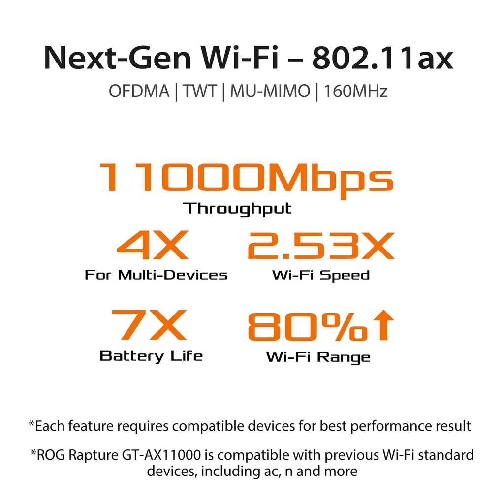 Router Asus ROG Rapture GT-AX11000 Tri-Band PS5 Gigabit Gaming WiFi 6