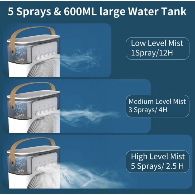 Ac Mini Portable V3 + Kipas &amp; LED 600ml - Ac Mini V3