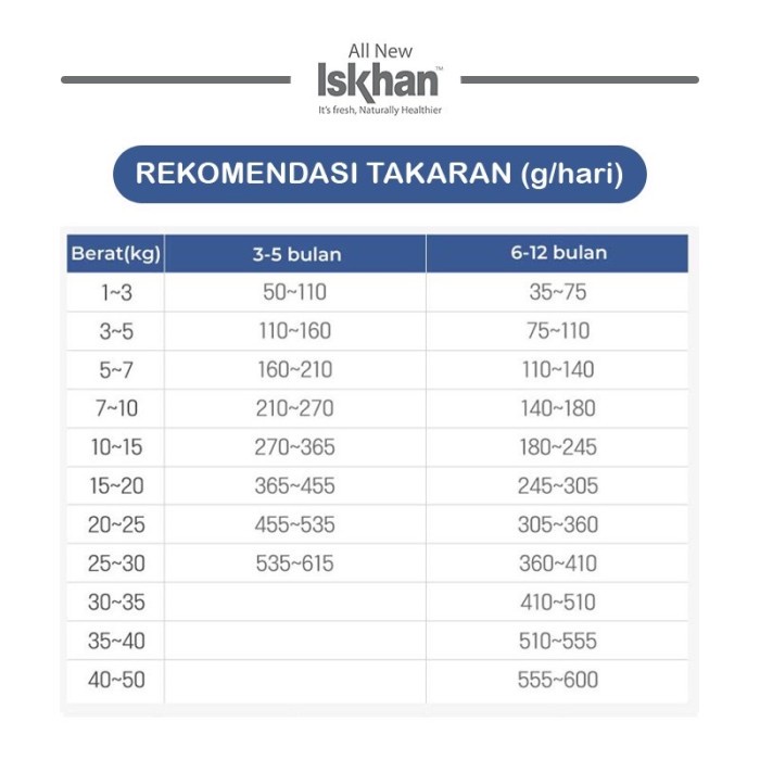 Iskhan Dog Grain Free Junior 7kgFreshpack Iskhan Dog Food Grainfree