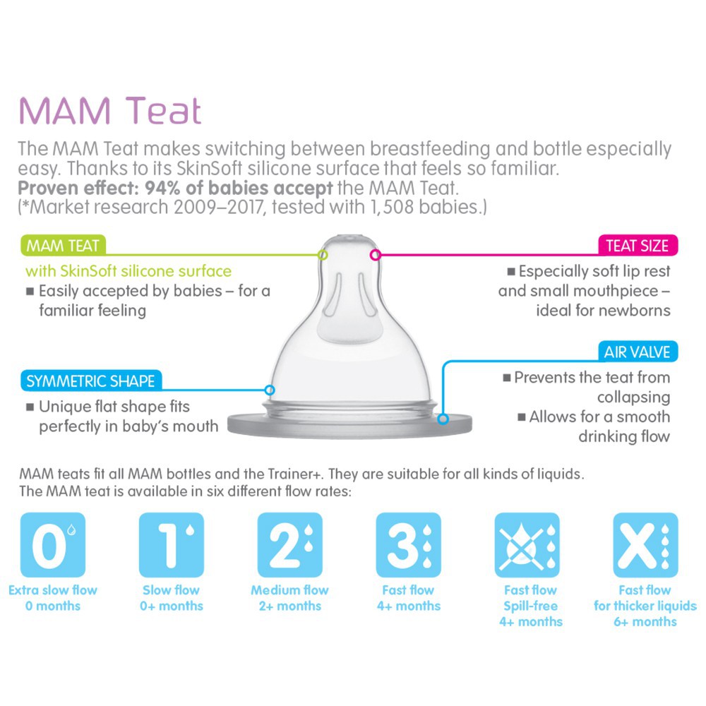 Mam Teat Silicone Nipple Dot Bayi - 1 Pack