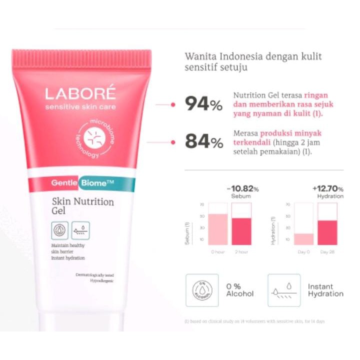 LABORE Skin Nutrition Gel 50ml