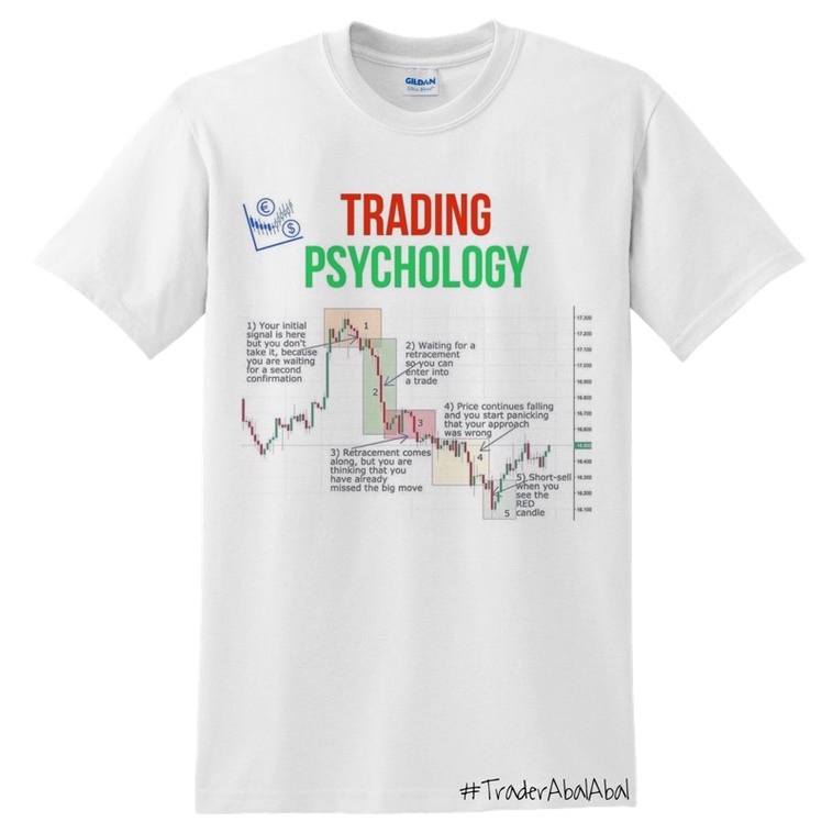 kaos trading psychology