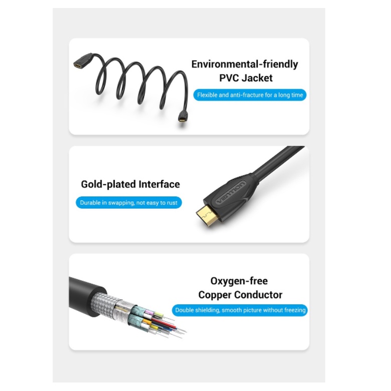 Vention Kabel Mini HDMI Male to Standard HDMI Female Cable Extension