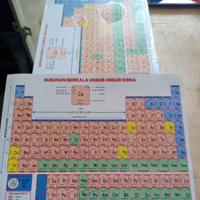 Unsur unsur /sistem periodik