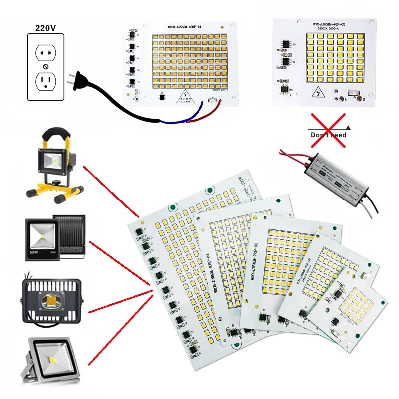 Cob Chip LED AC 220V 20W DIY Lampu Sorot