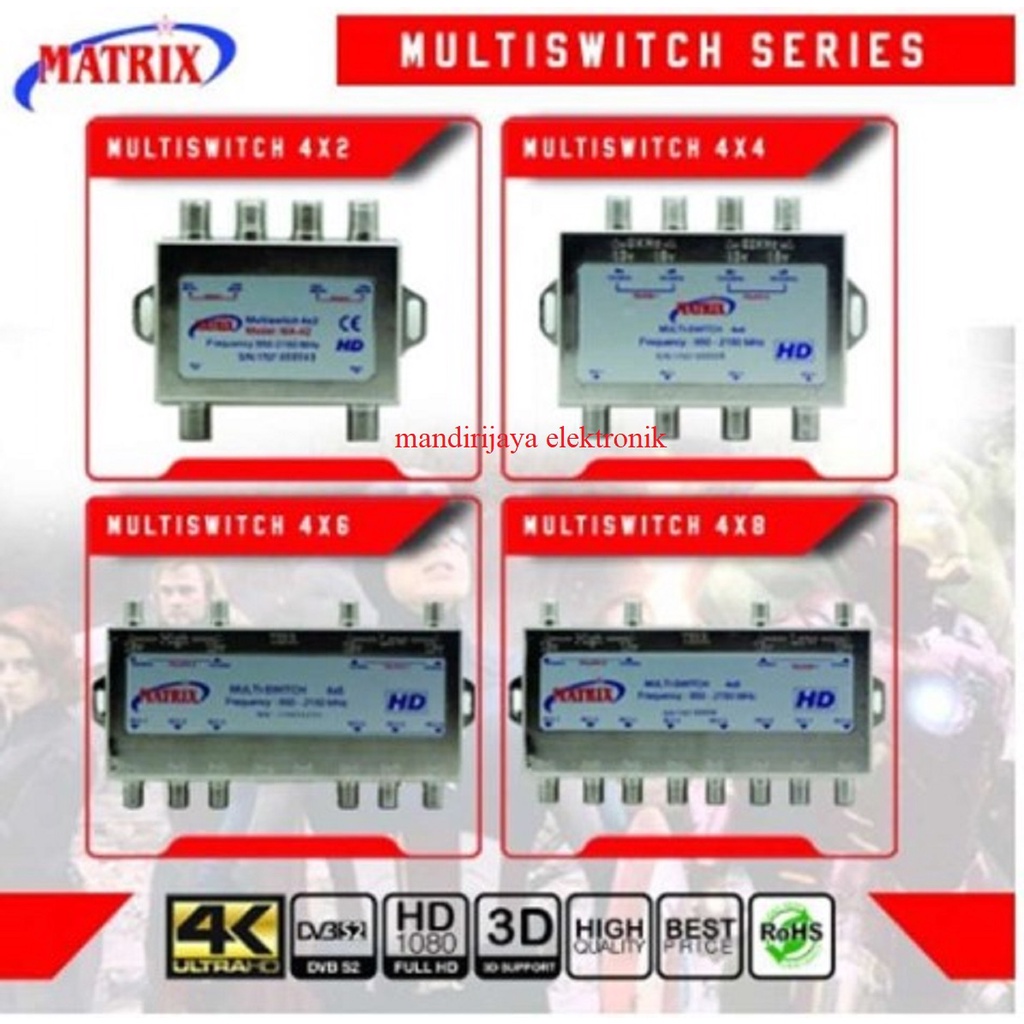 Matrix Multiswitch 4 X 8