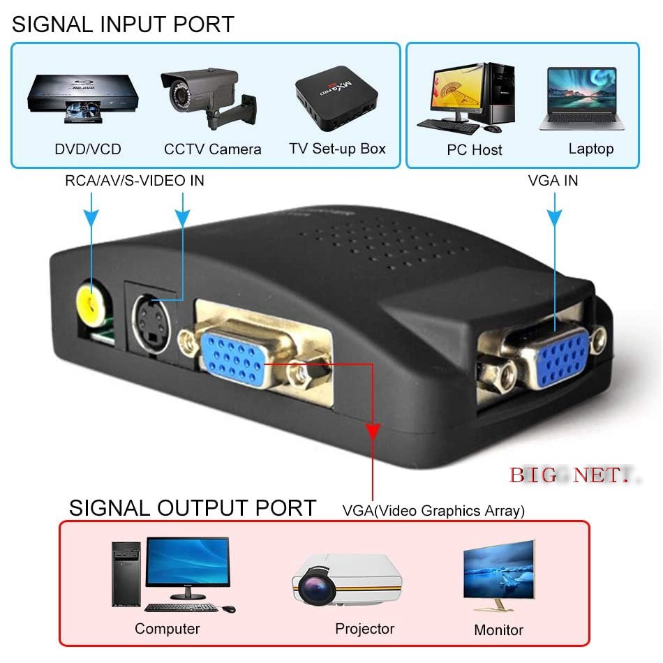 VIDEO and S-VIDEO to VGA Converter adapter(VIDEO Input to VGA output)