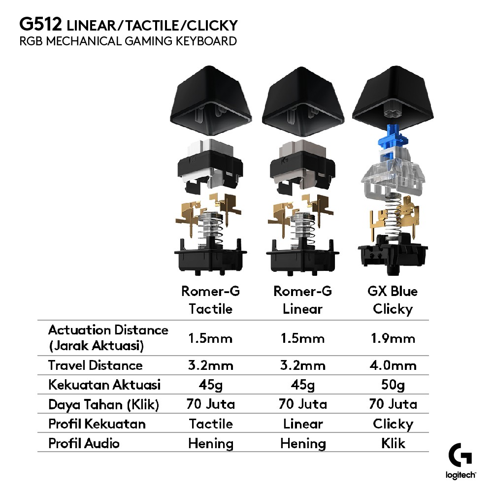 Logitech G512 Keyboard Gaming Mechanical RGB Lighting - Clickly Blue-4