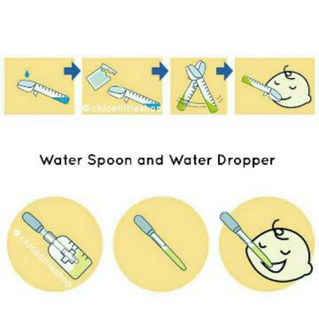 Marveila Water Spoon &amp; Dropper