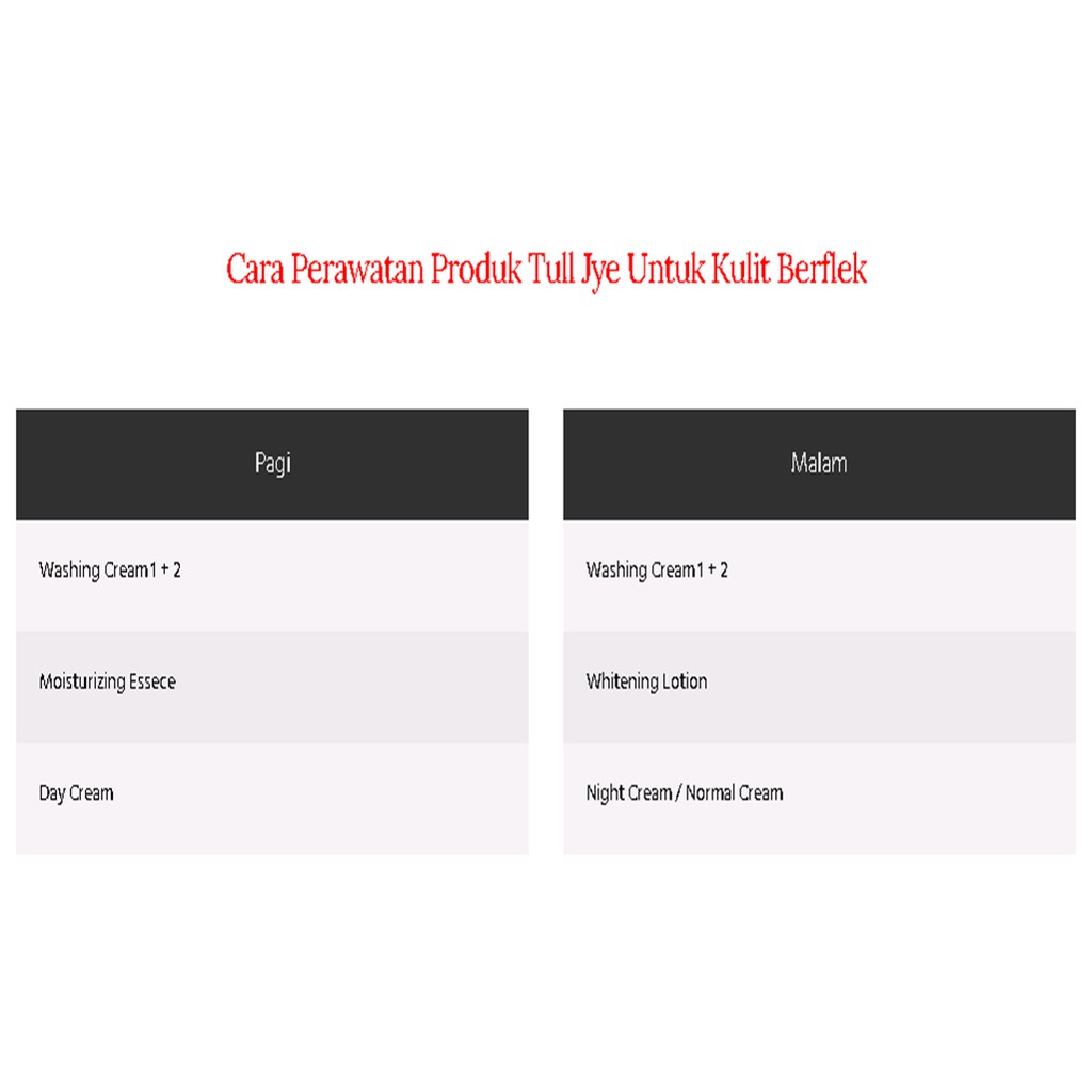 Berkat Kosmetik Exp 2028 Tull Jye Set Mini Hijau - Brightening Asli Ori 100% Tull Jye Whitening Set