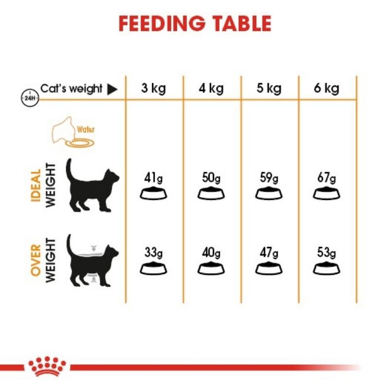 Royal Canin Hair And Skin Care 4kg Freshpack - Hair &amp; Skin 33 - Makanan Kucing Untuk Kulit &amp; Bulu