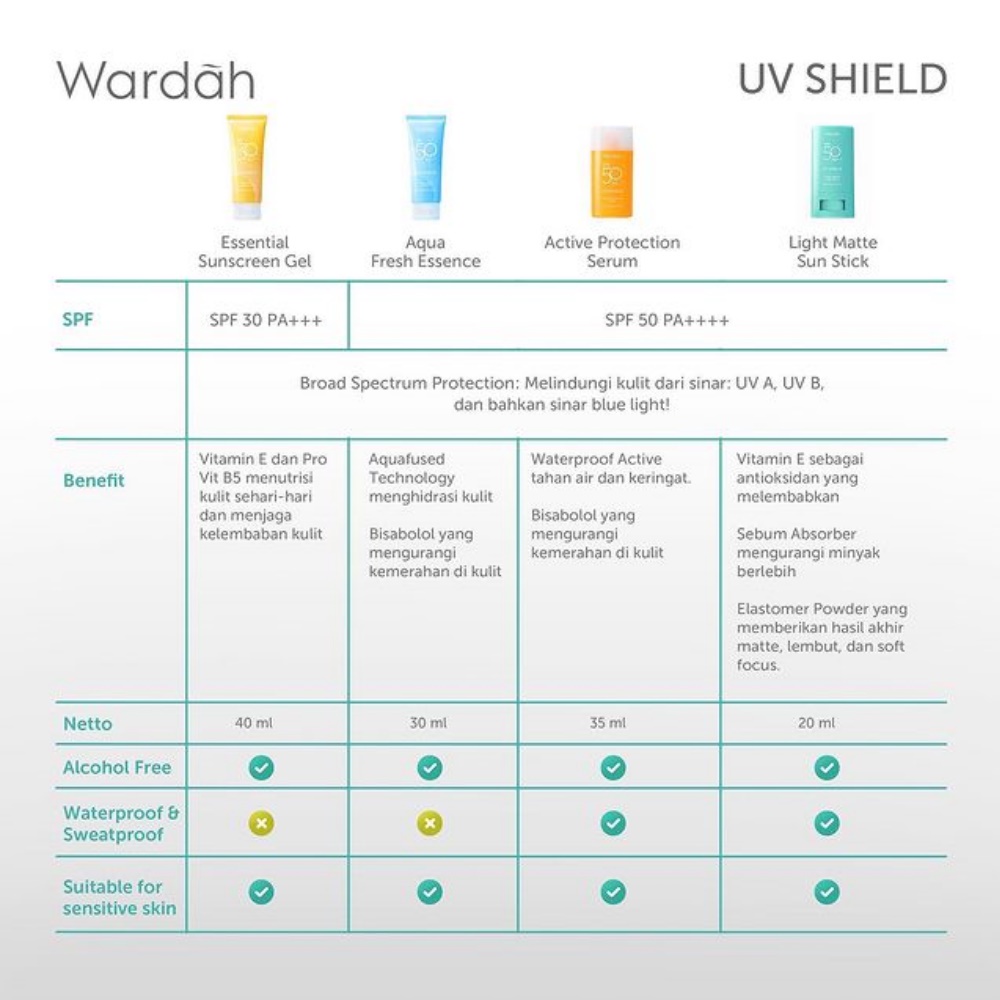 WARDAH UV SHIELD SERIES | Sun Stick SPF 50 | Essential Sunscreen Gel SPF 30 | Aqua Fresh Essence SPF 50 | Active Protection Serum SPF 50