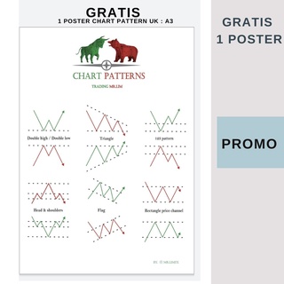 Jual BUKU ASLI CHART PATTERN TRADING MR LIM GRATIS POSTER CHART PATTERN ...