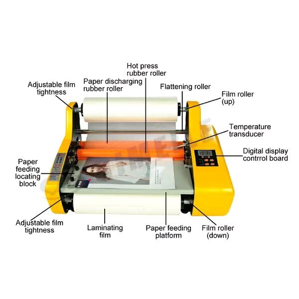 Mesin Laminating-Mesin Laminator Roll A3 Fm 3510