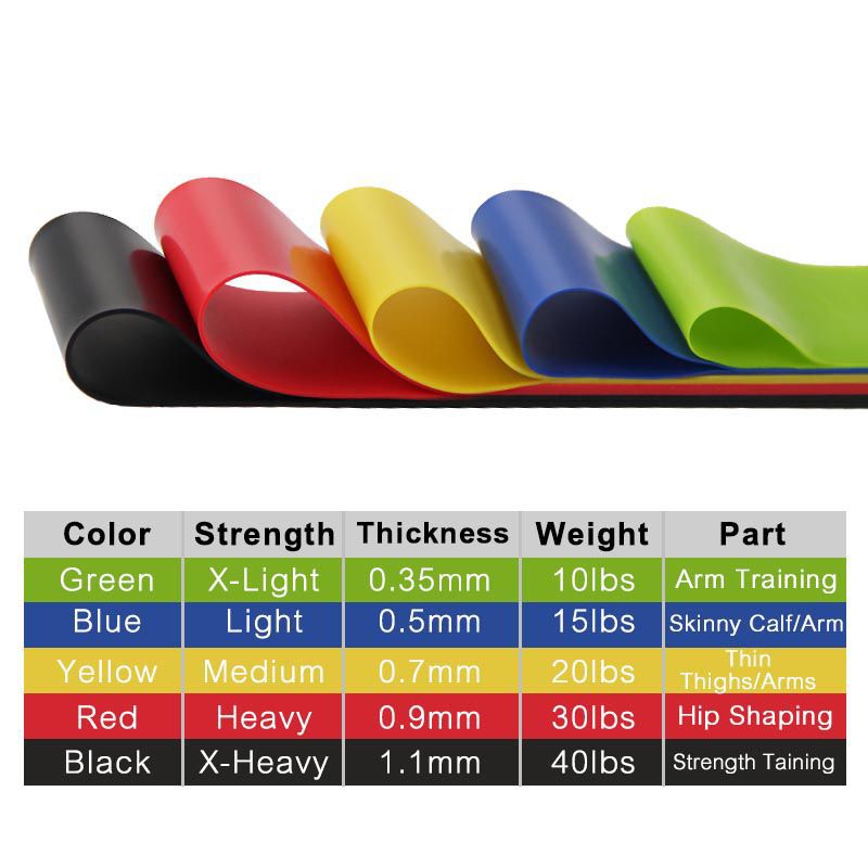 Resistance Band Tension untuk Latihan GYM Home Workout