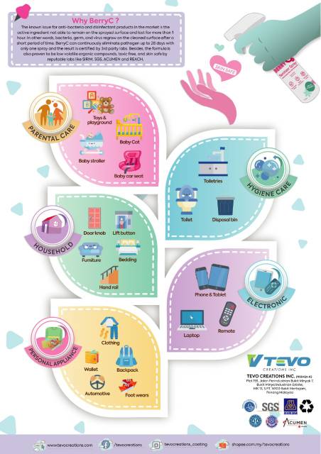 BerryC (Tevo BerryC) Active Sanitizer 300ml/ Berry C / Hand Sanitizer