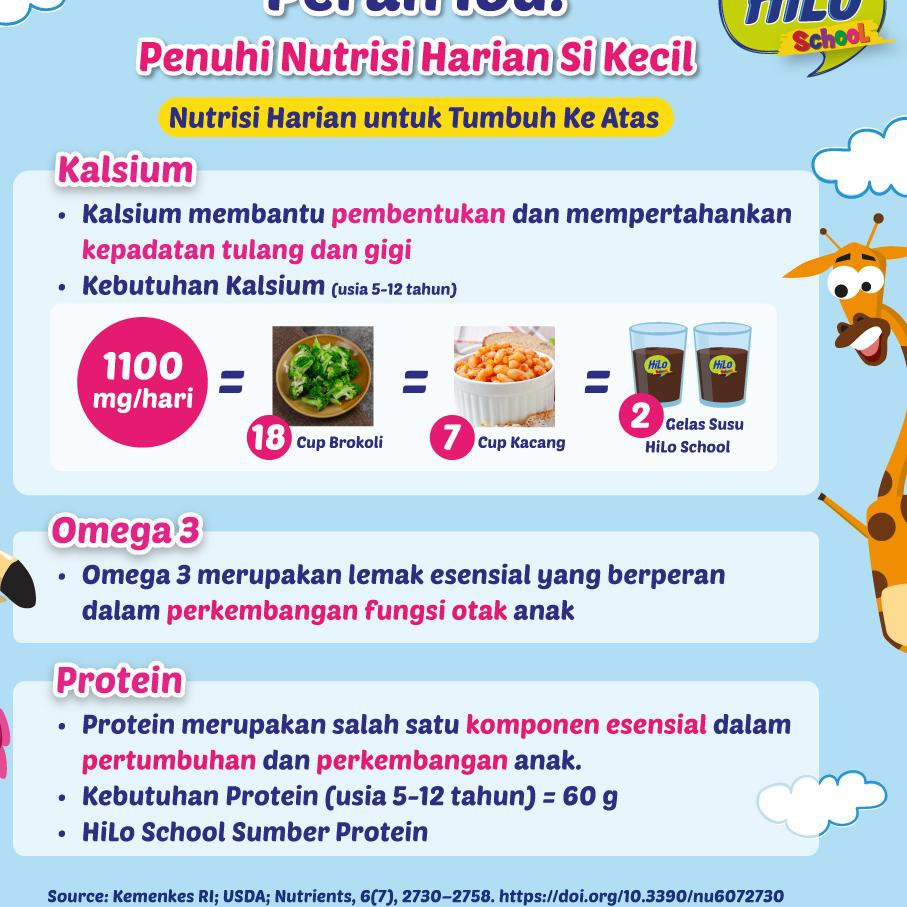 

[KODE BARANG 862] Hilo School Chocolate 750 gr TERMURAH..!!