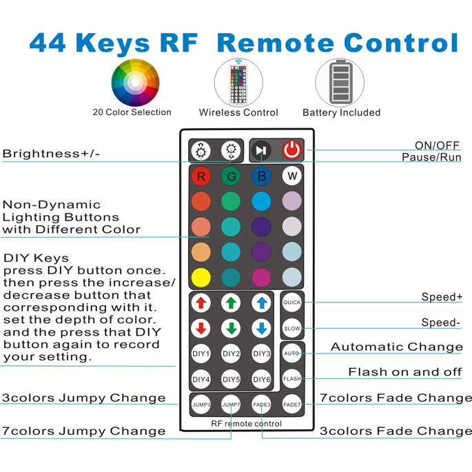 BISA COD GOOLOOK Lampu LED Strip RGB 10M with Controller + RF Remote - GL1 - White