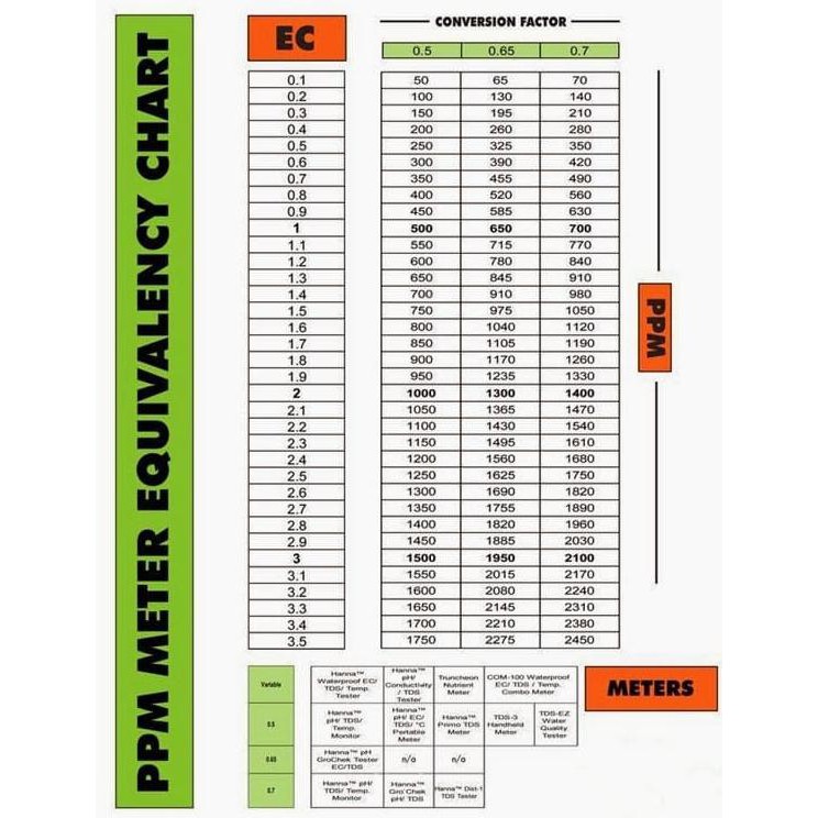 NEW PRODUCT AB MIX 5L KONSENTRAT (BUBUK) PUPUK/NUTRISI HIDROPONIK SAYURAN DAUN TERBAIK