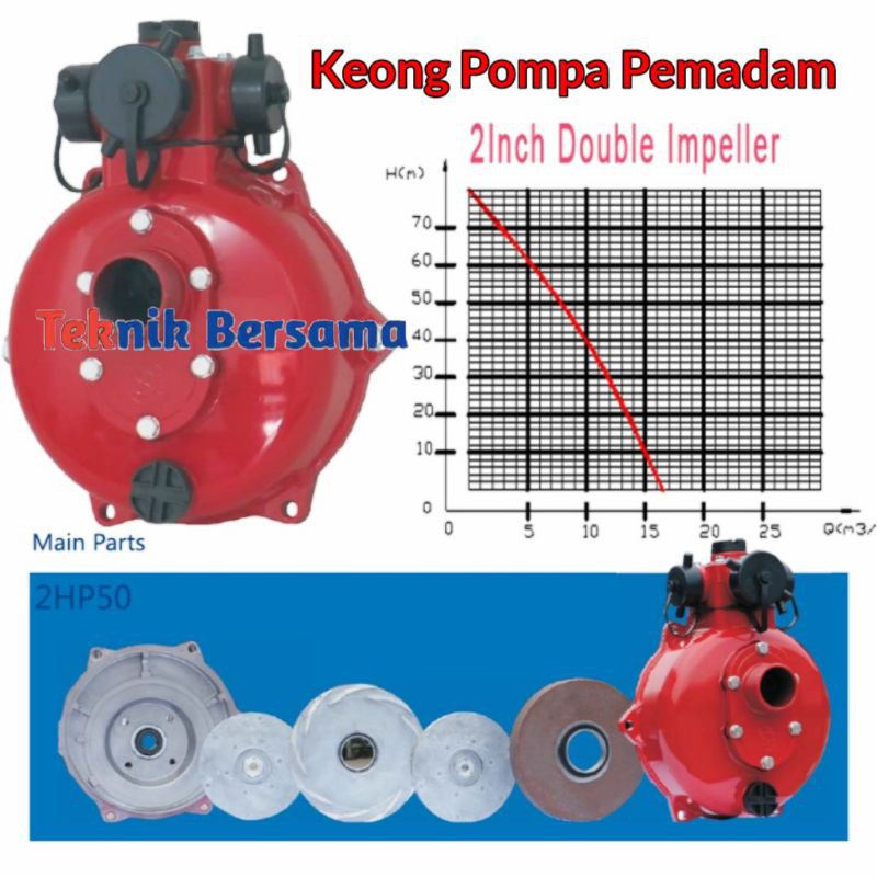 KEONG POMPA ALKON PEMADAM KEBAKARAN DOUBLE IMPELLER