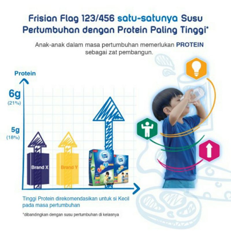 Susu Frisian Flag 123 kemasan 800gr - Susu Pertumbuhan Frisian Flag