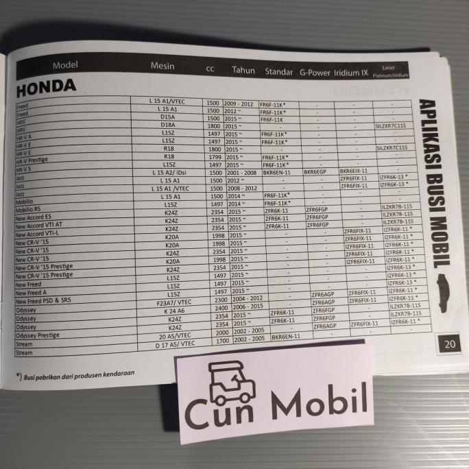 Busi Ngk Platinum Bkr6Egp Honda Brio, Satya, Civic Genio, Jazz, Idsi