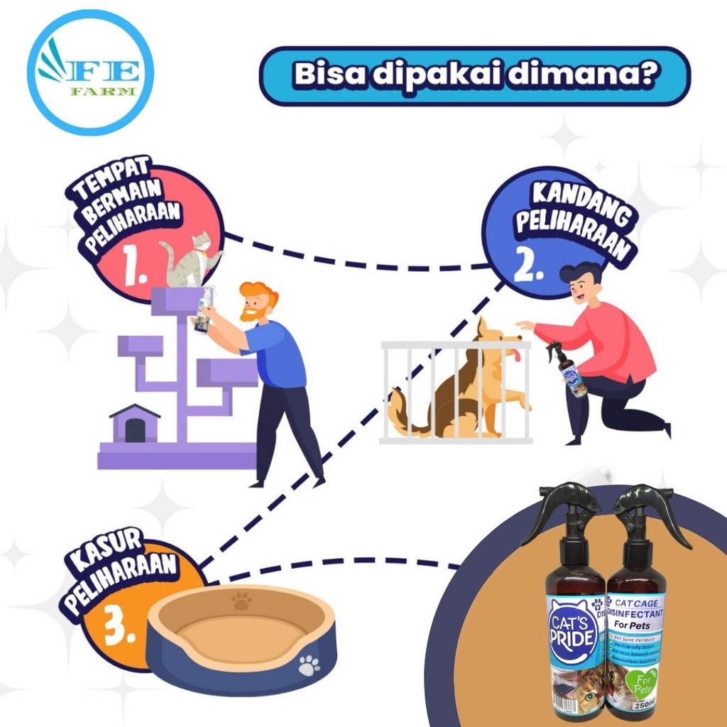 Cat Cage Disinfectant - Pembersih Kandang &amp; Kasur Anjing Kucing RACOON 250ml FEFARM