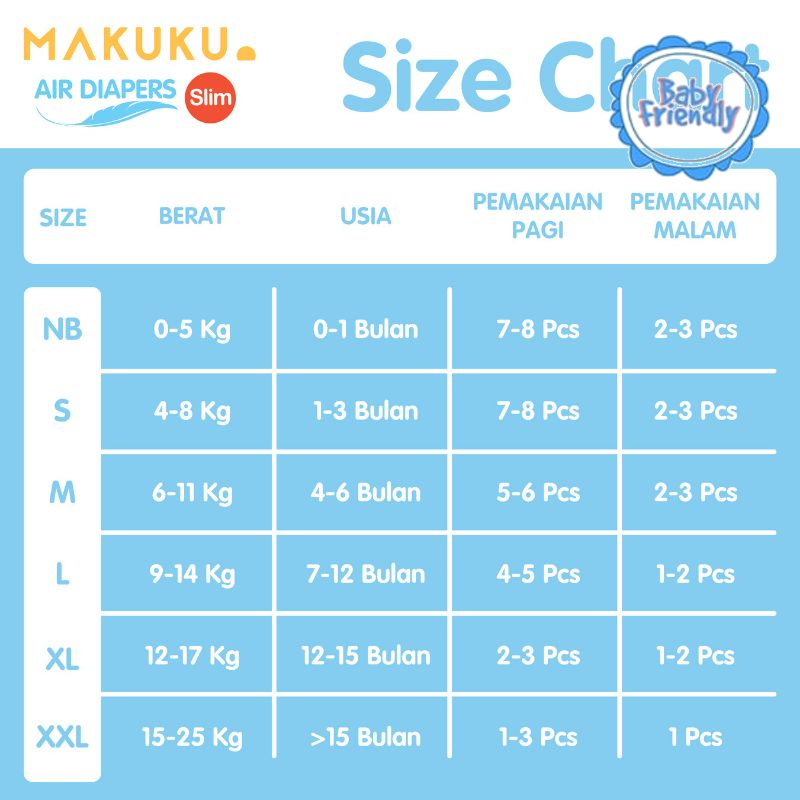 [BabyFriendly] MAKUKU Air Diapers Slim Pants XXL28 / Popok bayi Tipis SAP anti gumpal cepat kering sekali pakai tipe celana ukuran XXL