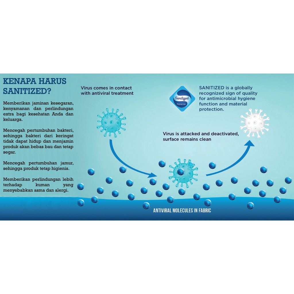 [MilkyWay] Sanitized Mattress Protector / Pelindung Kasur Stzd │ Size: (100 x 200) ─ (200 x 200) cm