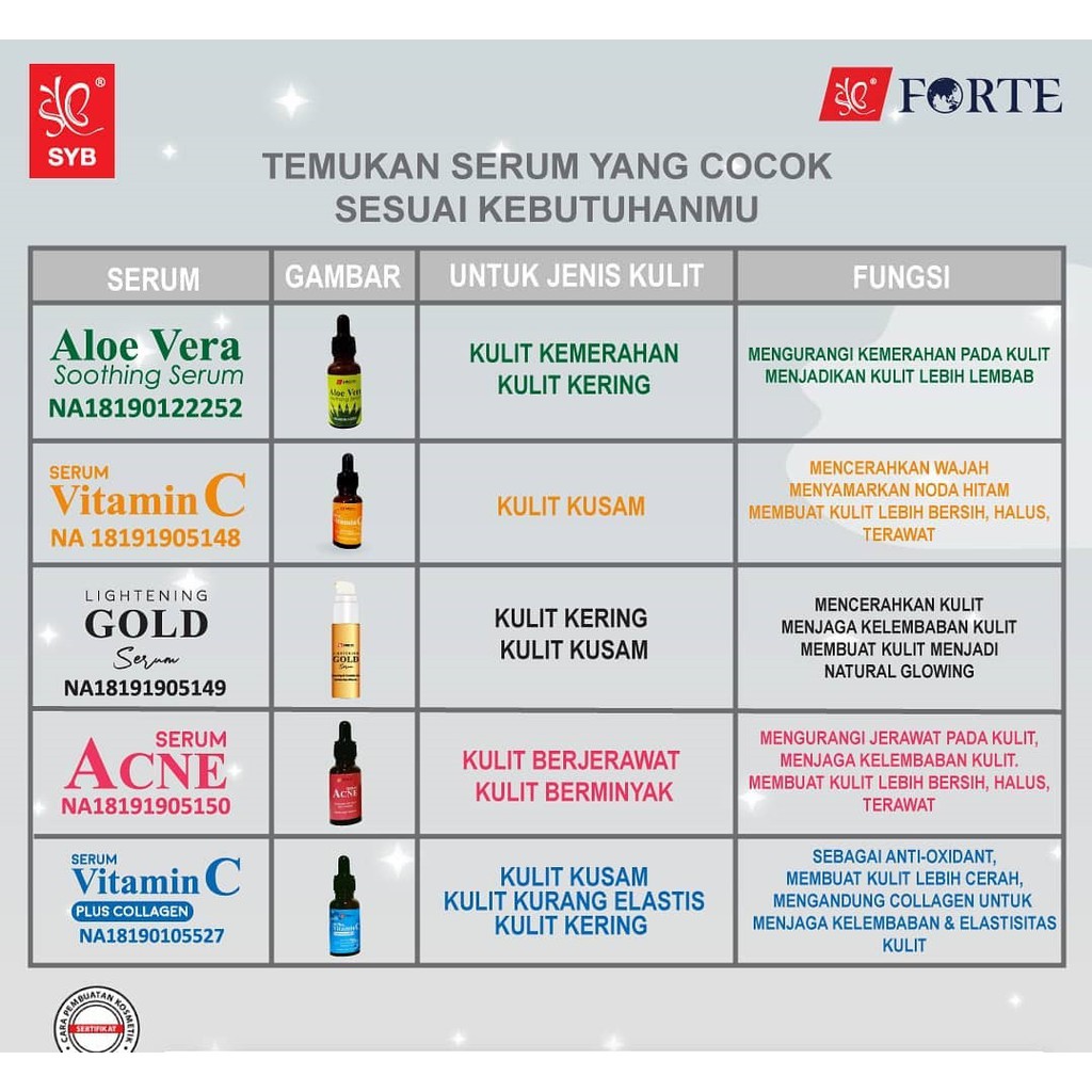 SYB SERUM WAJAH / SYB SERUM ACNE / SYB SERUM GOLD/ SYB SERUM VIT C COLLAGEN / SYB SERUM VIT C - BPOM