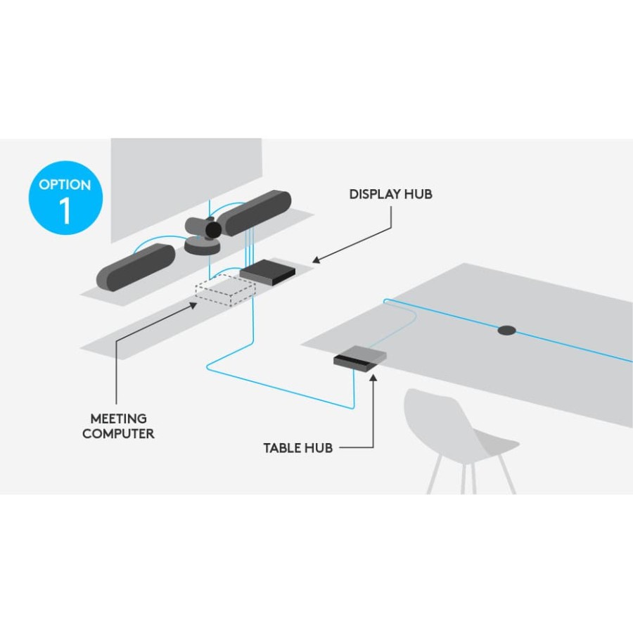 Logitech Webcam Set Rally Ultra-HD ConferenceCam Premium - Garansi Resmi 2 Tahun