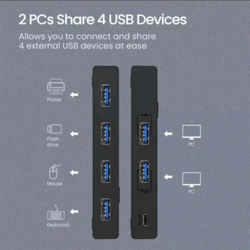 Ugreen Switch Selector for Sharing 2 PC - Ugreen Selector Hub 4 Ports for 2 Komputer