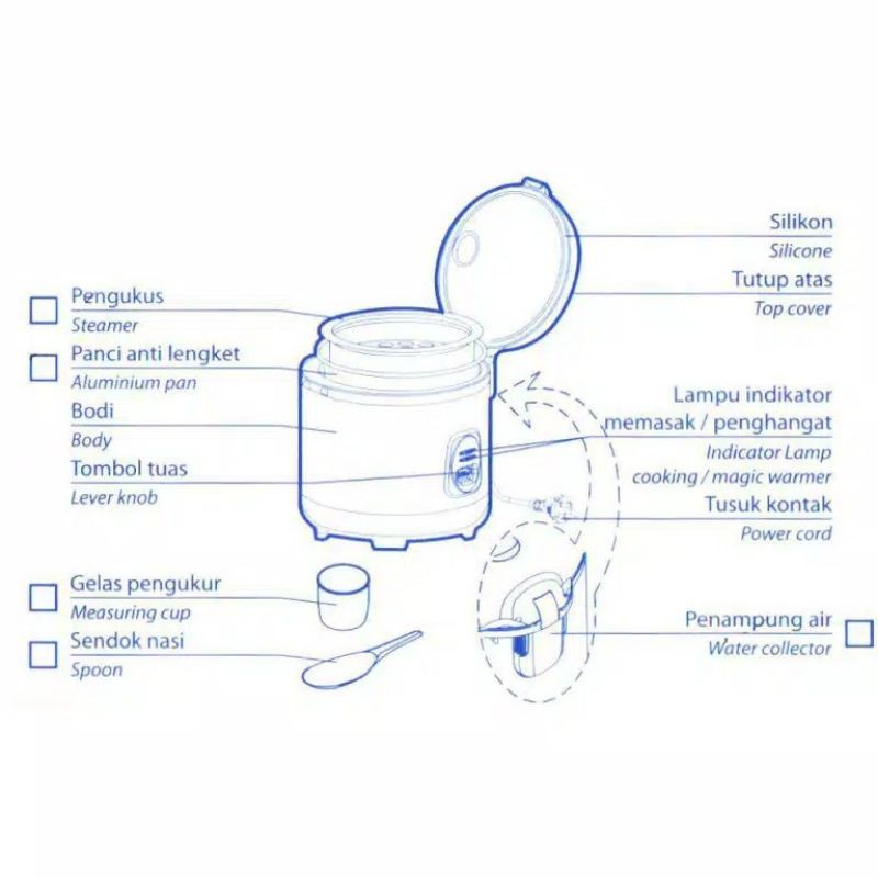 Penanak Nasi / Rice Cooker / Magic Com Miyako MCM-610 1 Liter