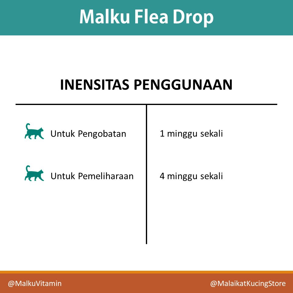 MALKU Flea Drop - Anti Kutu Kucing