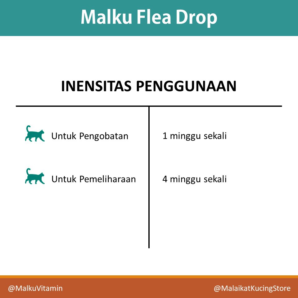 MALKU Flea Drop - Anti Kutu Kucing