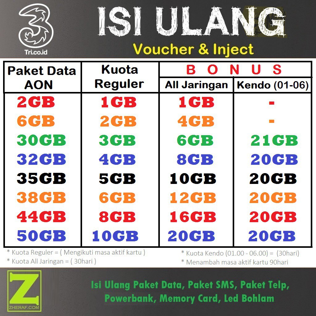 VOUCHER KUOTA TRI 1GB sampai 66GB 4G NASIONAL (NO LOKA)