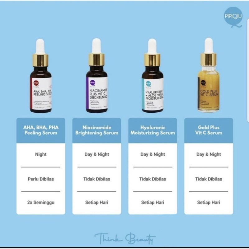 Pipiqiu Face Peeling Solution Serum Muka AHA BHA PHA 20 ml