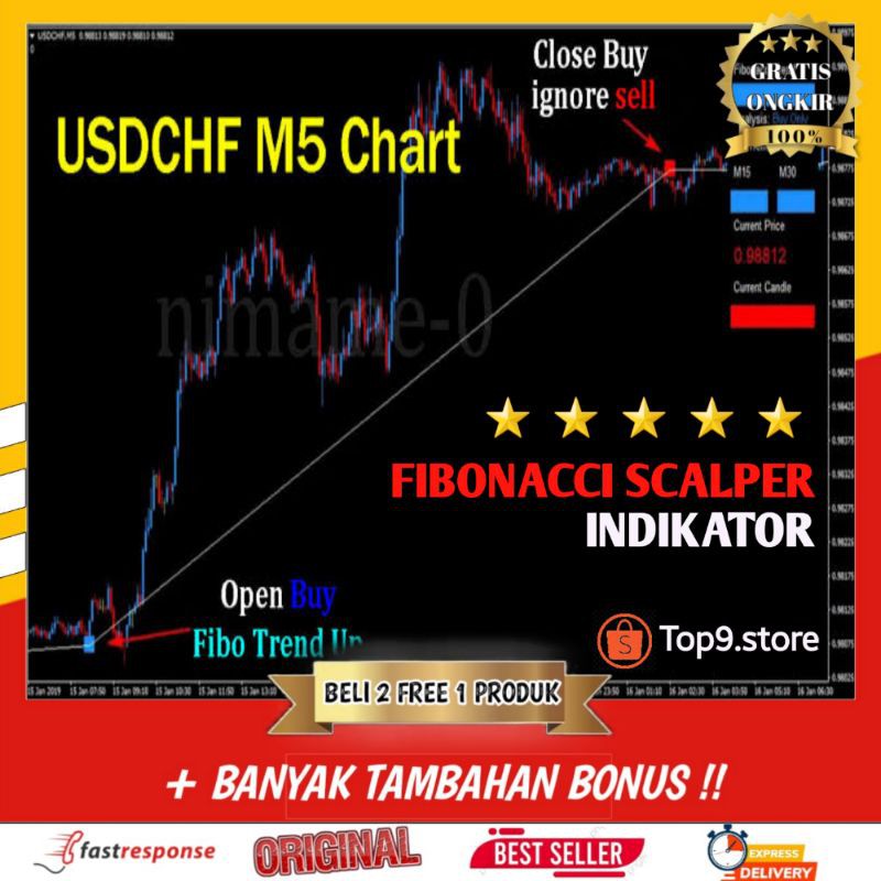 Memahami indikator forex dijual existing customer offers bettingadvice
