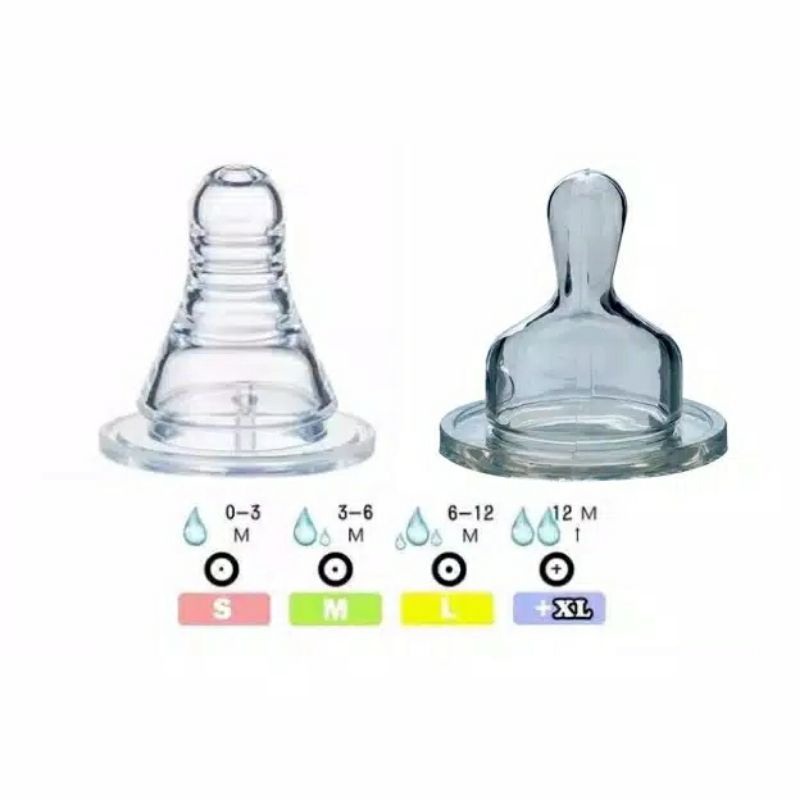 Reliable Nipple ulir/ gepeng/ polos (1 piece). dot botol susu peristaltik