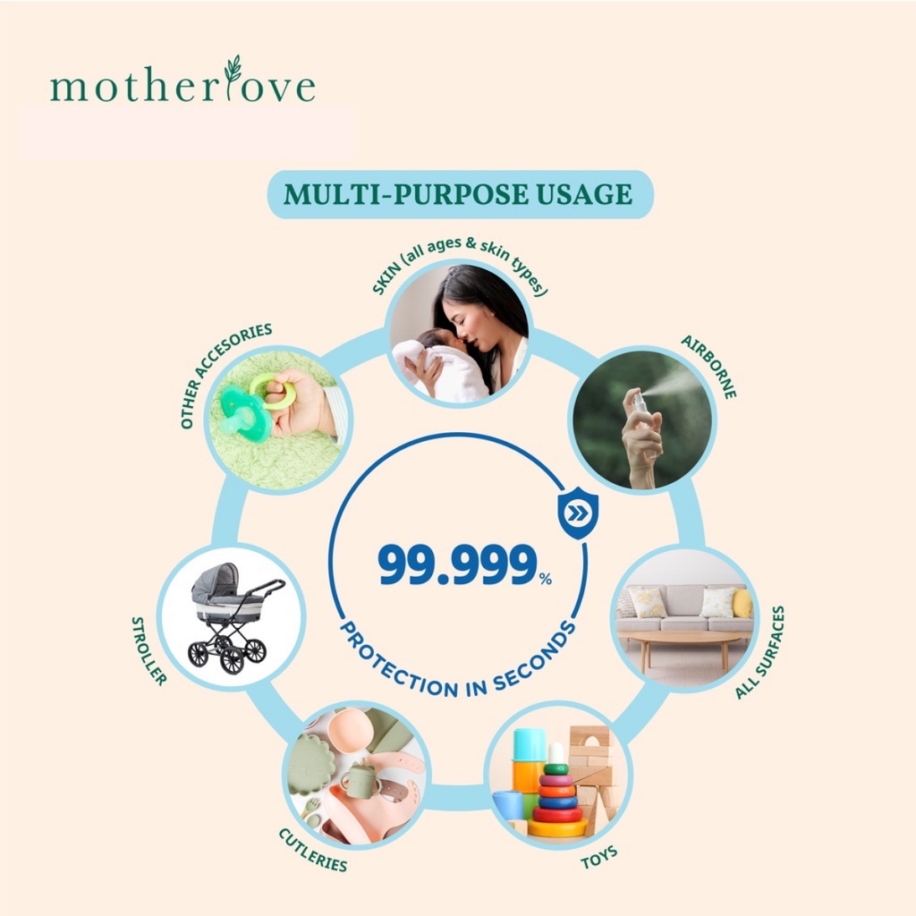 [PROMO] Motherlove All-Purpose Sanitizing Water Sanitizer Bayi dan Anak 60ml