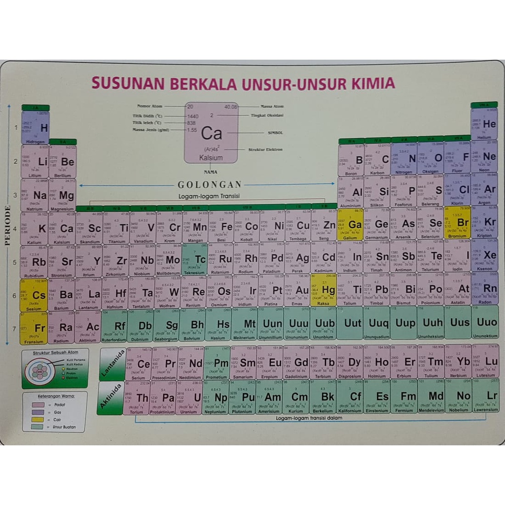 Jual Tabel Periodiksusunan Berkala Unsur Kimia Shopee Indonesia 8419