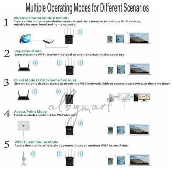 PIX-LINK 300M Wireless Wifi Range Extender Router Repeater AP LV-WR09