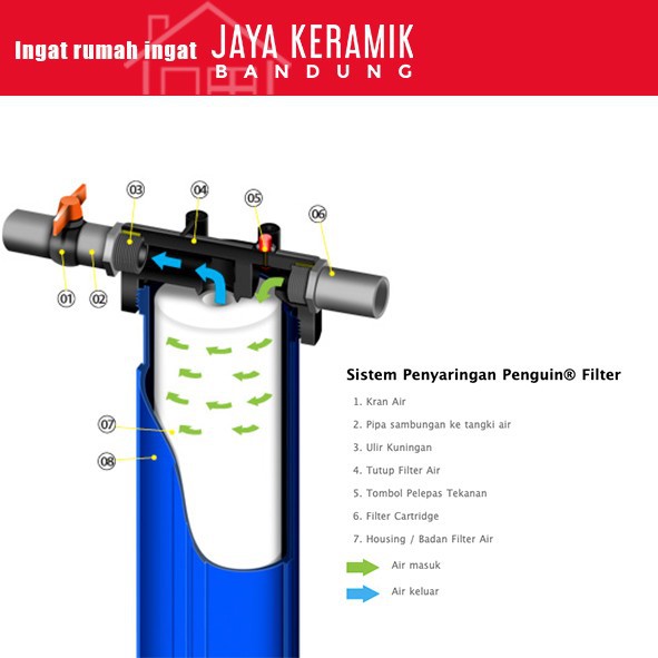 HOUSING FILTER 20 INCH | TABUNG FILTER PENGUIN