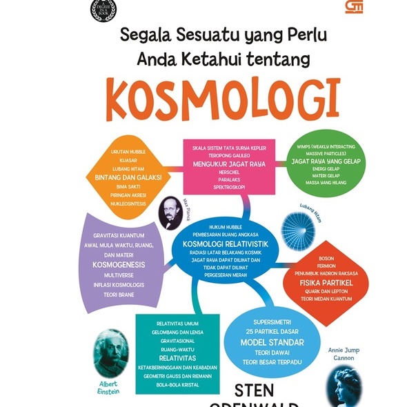 Segala Sesuatu yang Perlu Anda Ketahui tentang Kosmologi (Sten Odenwald)-1