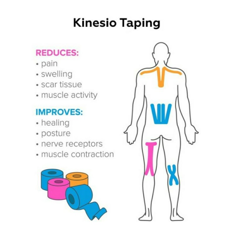 Kinesio Tape Import