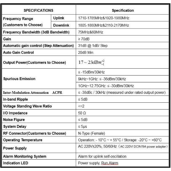 Repeater Smart Dual Band Booster 1800/2100mhz