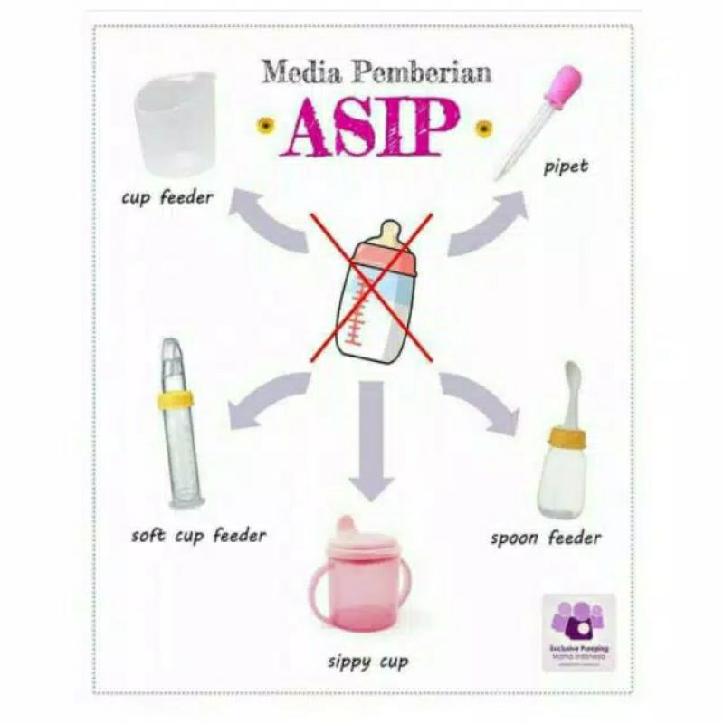 Media / Suntikan / Tetes Obat / Pemberian Asi Non Dot